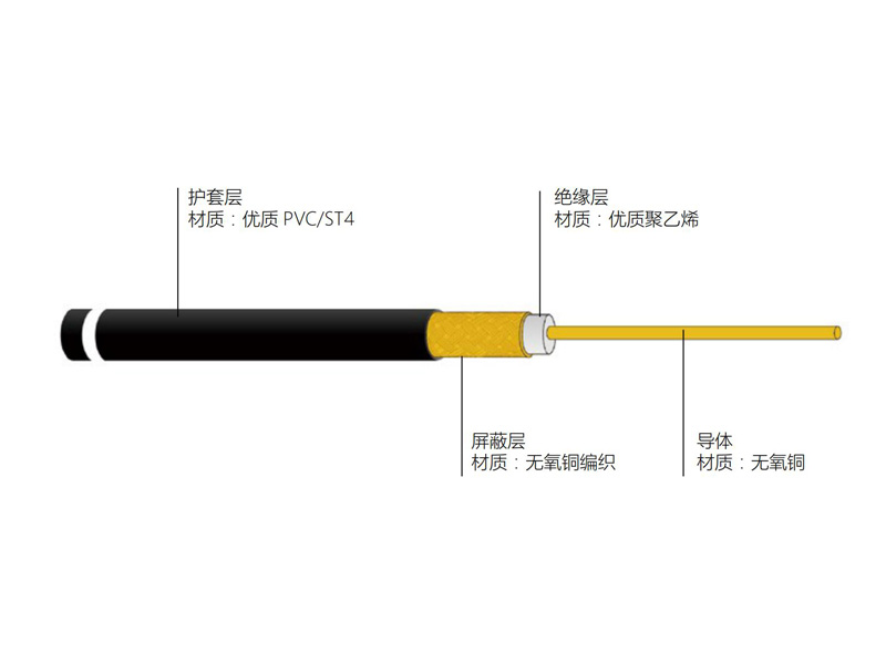銅導體實芯聚乙烯絕緣 75Ω 同軸電纜 SYV75型